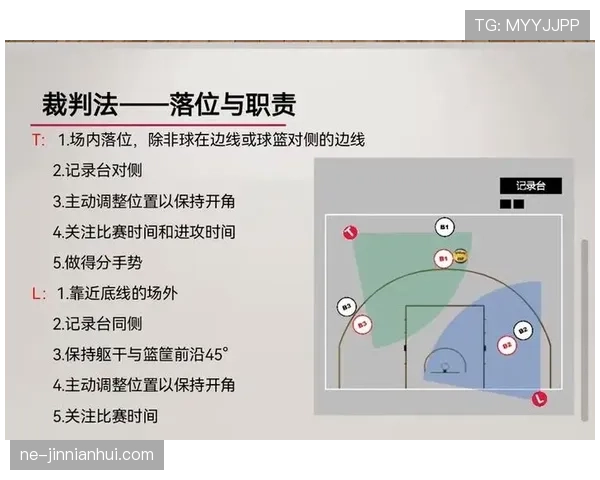 全面解析篮球防守站位规则中合法防守位置的建立与维持标准
