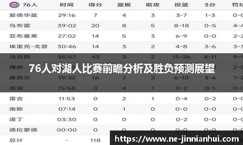 76人对湖人比赛前瞻分析及胜负预测展望