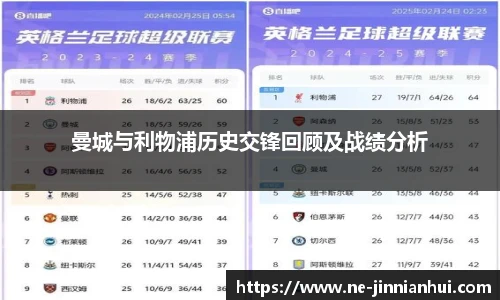 曼城与利物浦历史交锋回顾及战绩分析